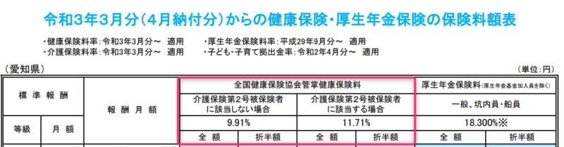 aichi-insurance-premium-table