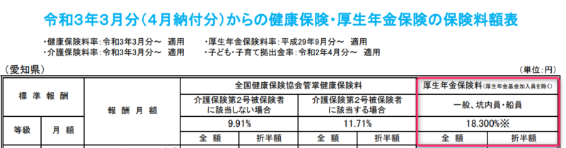 aichi-insurance-premium-table2