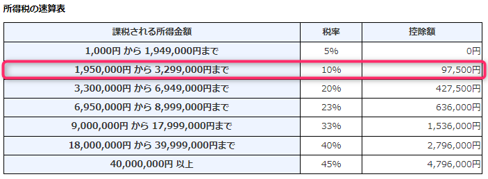 income-tax-table